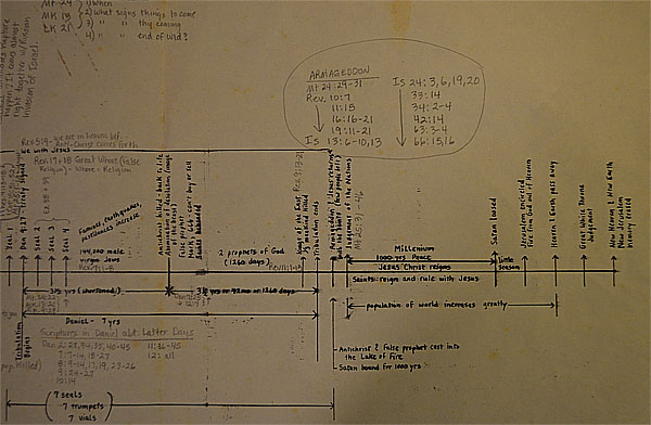 Picture of a Bible students notes on the Latter Days.